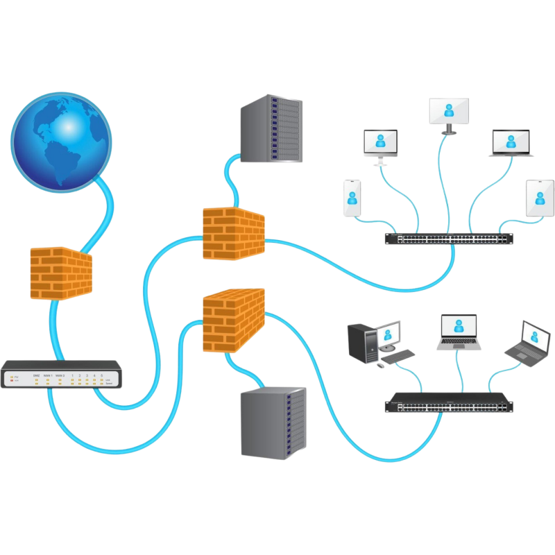 Network Devices Configuration
